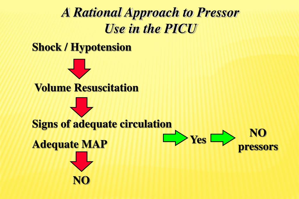 PPT - Intensive Care Cardiovascular Pharmacology PowerPoint ...