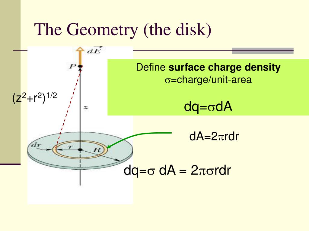 disk geometry calculator disk geometry calculator