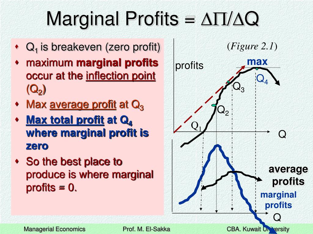 PPT - Managerial Economics in a Global Economy PowerPoint Presentation ...