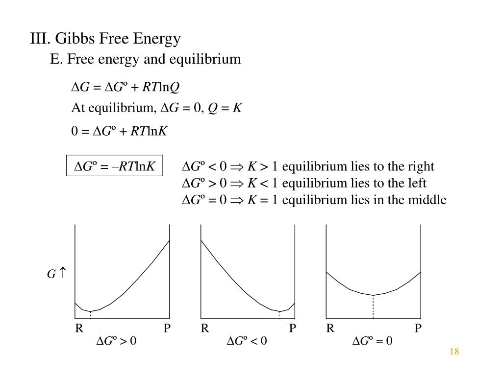 Энергия гиббса направление. Энергия Гиббса графики. Зависимость энергии Гиббса. Энергия Гиббса график.