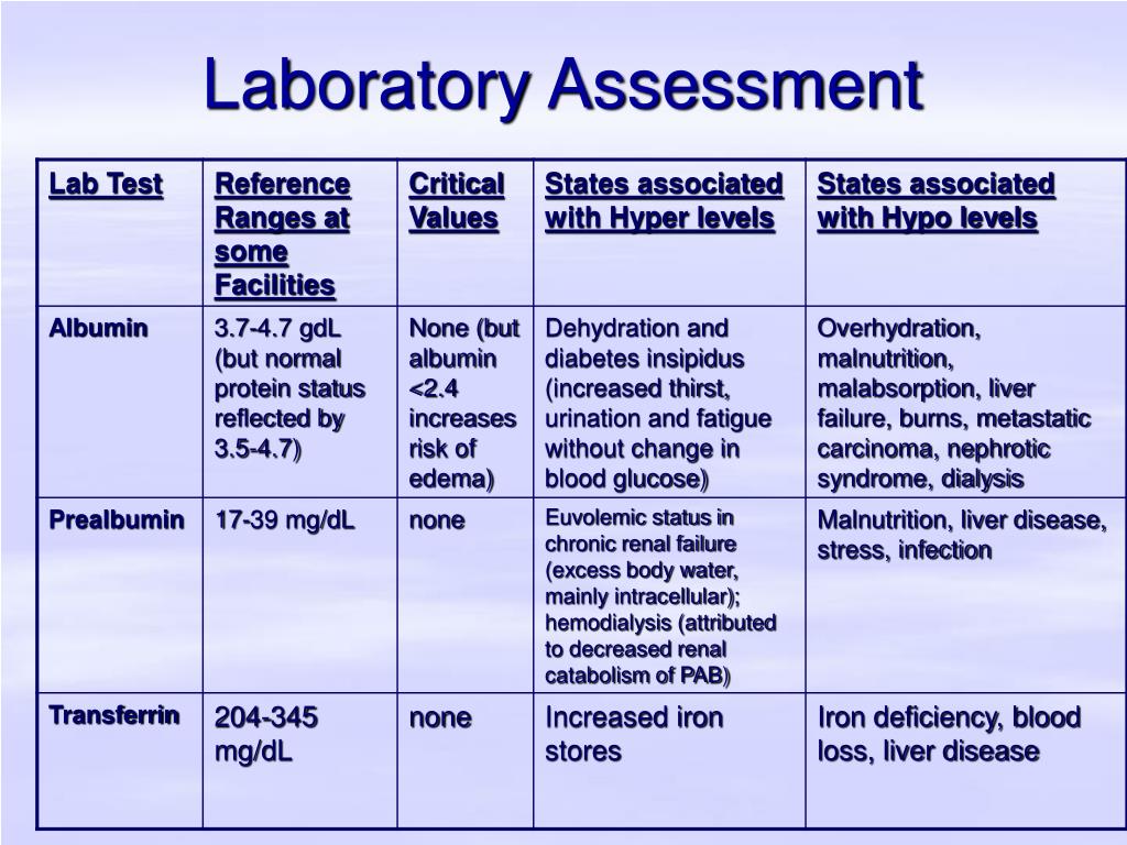 Lab values albumin