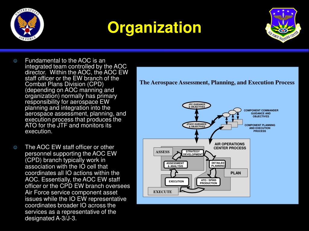 PPT - Air Force Doctrine Document 2-5.1: Electronic Warfare PowerPoint ...