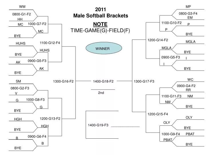 PPT - 2011 Male Softball Brackets PowerPoint Presentation, free ...