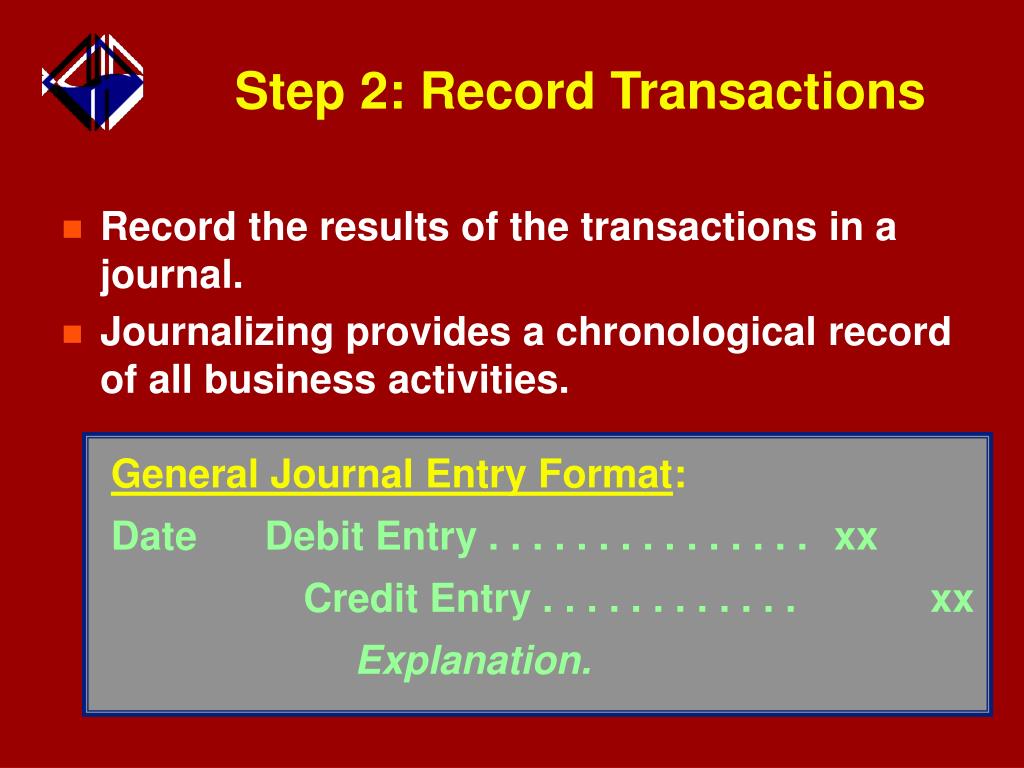 recording transactions in a journal recording transactions in a journal