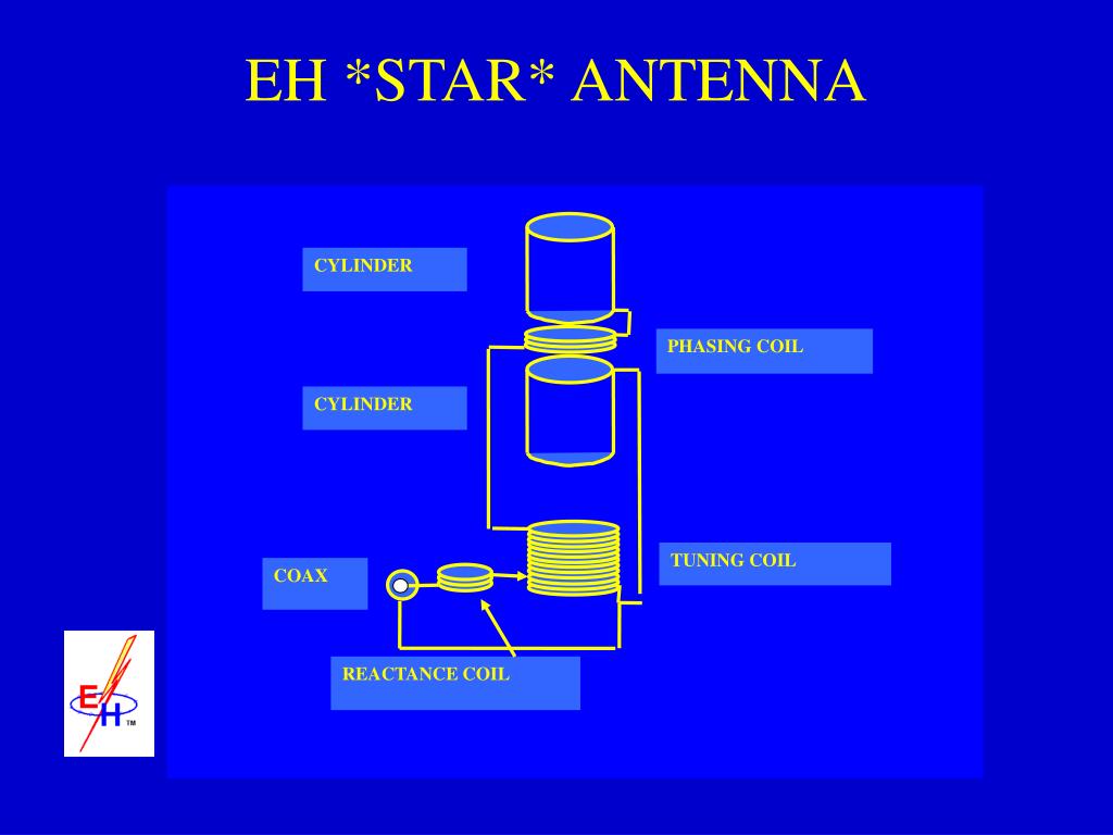 PPT - EH Antennas for Hams PowerPoint Presentation, free download -  ID:3200368
