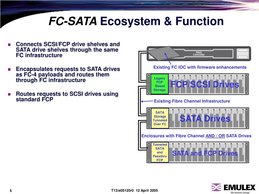 PPT - SATA Connectivity over Fibre Channel Ken Hirata, Emulex ...