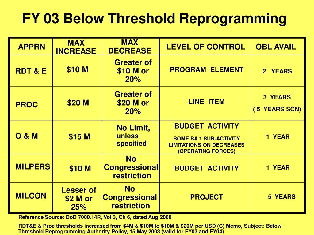 PPT - Siobhan Tack BCF, C&NE Department Chair Defense Acquisition ...