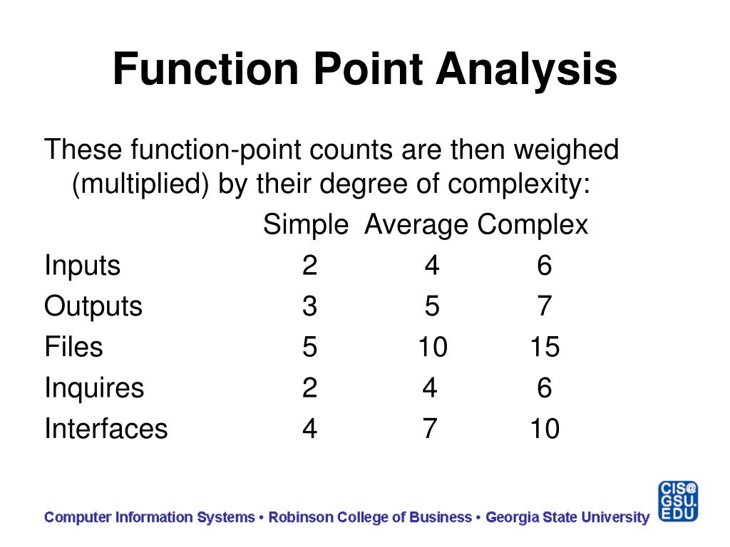 PPT Function Point Analysis PowerPoint Presentation Free Download 