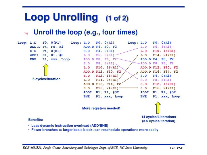 PPT - Static Scheduling Techniques PowerPoint Presentation - ID:3200752