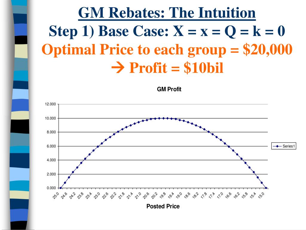 PPT GM Rebates The Intuition PowerPoint Presentation, free download