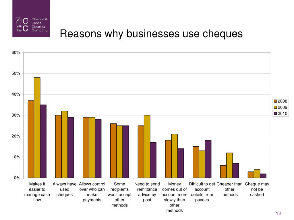 Cheque Utilization PPT - Business Cheque Market Research 2010 PowerPoint Presentation ...
