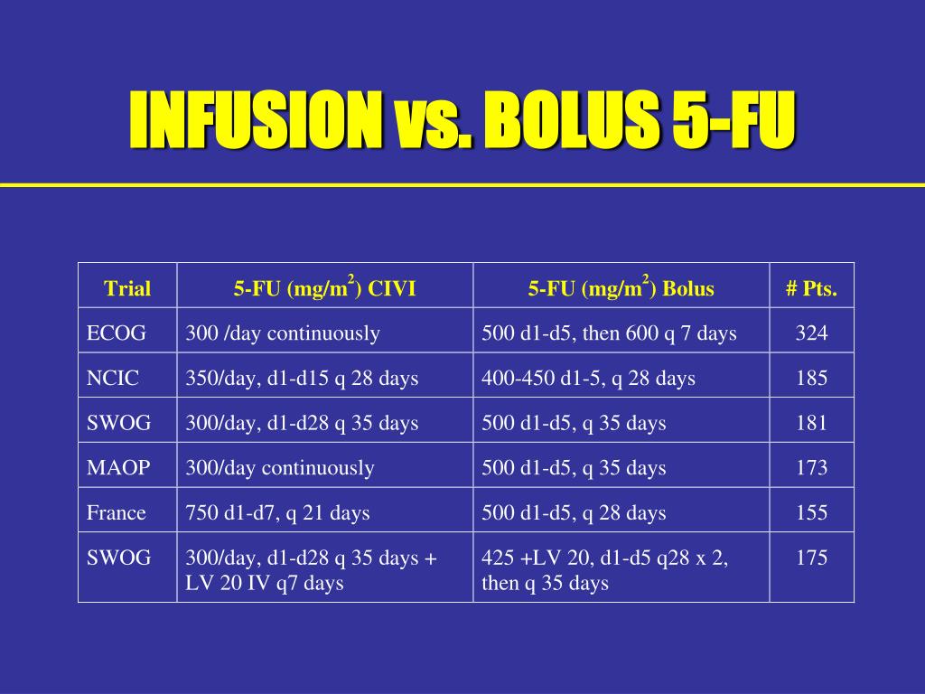 PPT ISAGANI M. CHICO, MD Medical Officer PowerPoint Presentation