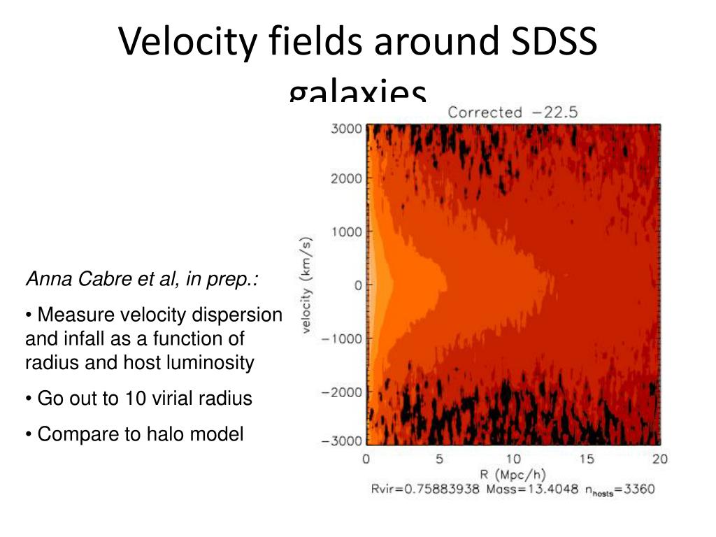 redshift space distortions of sdss galaxies redshift space distortions of sdss galaxies