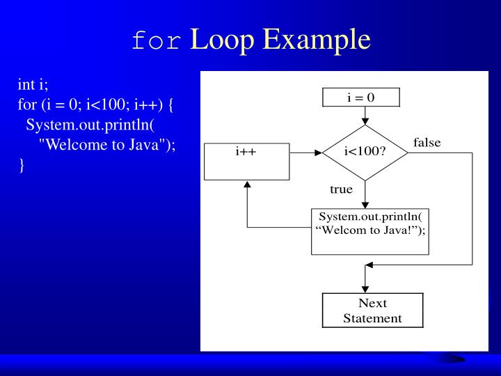 PPT - Chapter 3 Control Statements PowerPoint Presentation - ID:3201924