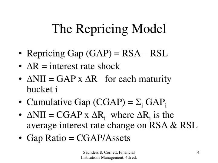 repricing model