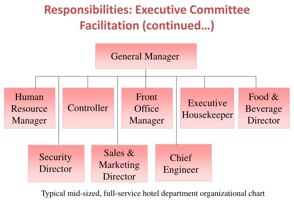 Company responsibilities