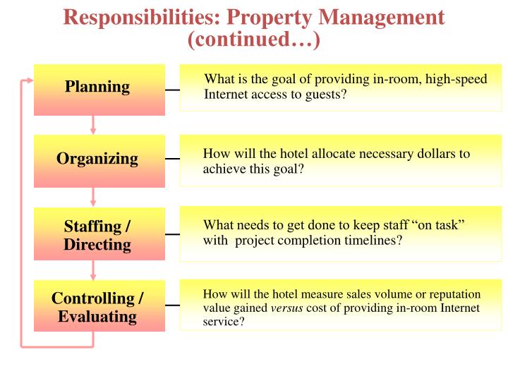 property management responsibilities