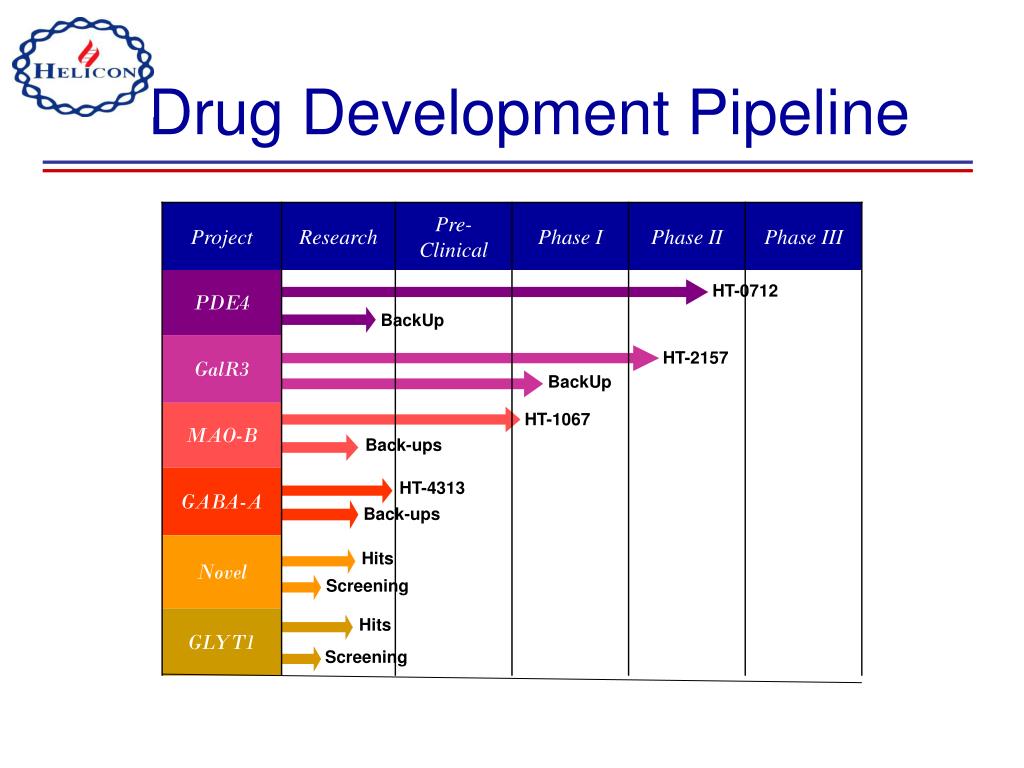 PPT - CREB & The Development Of Novel Memory Enhancers PowerPoint ...