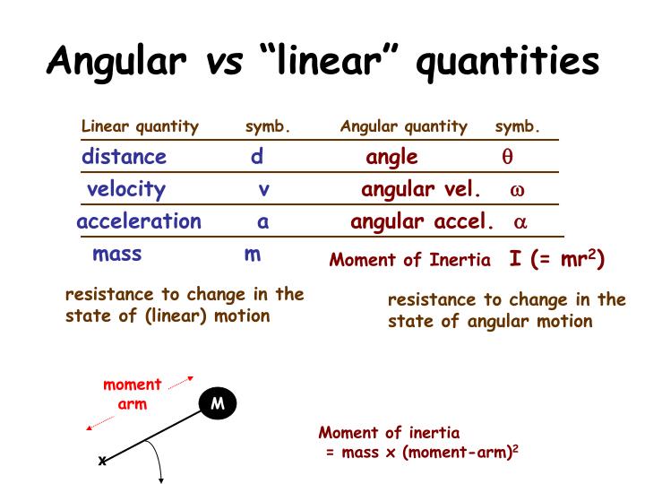 ppt rotation angular motion angular momentom powerpoint