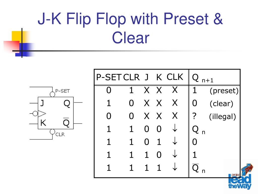PPT - JK Flip-Flop PowerPoint Presentation, free download - ID:3203349