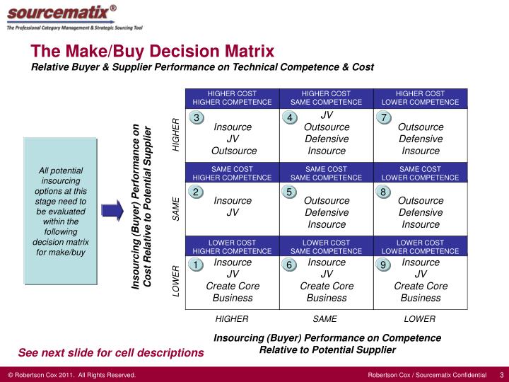 Make or buy decision presentation Make or buy decision presentation