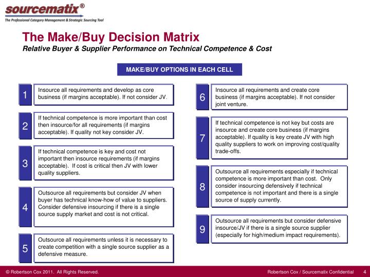 Make or buy decision presentation Make or buy decision presentation