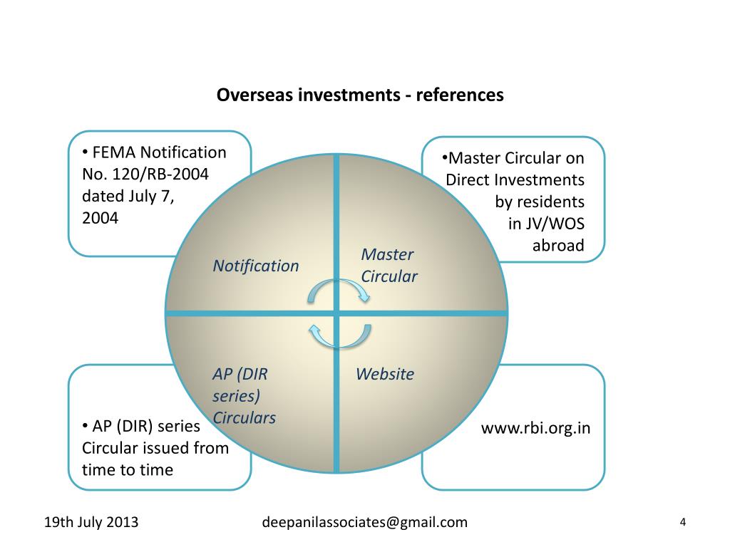 presentation on overseas direct investment
