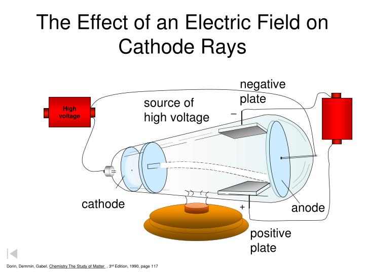 cathode ray tube experiment equation for voltage cathode ray tube experiment equation for voltage