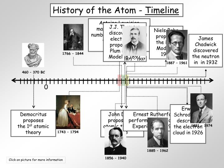 👍 Antoine lavoisier atomic theory. Antoine Lavoisier ...
Lavoisier Atomic Model