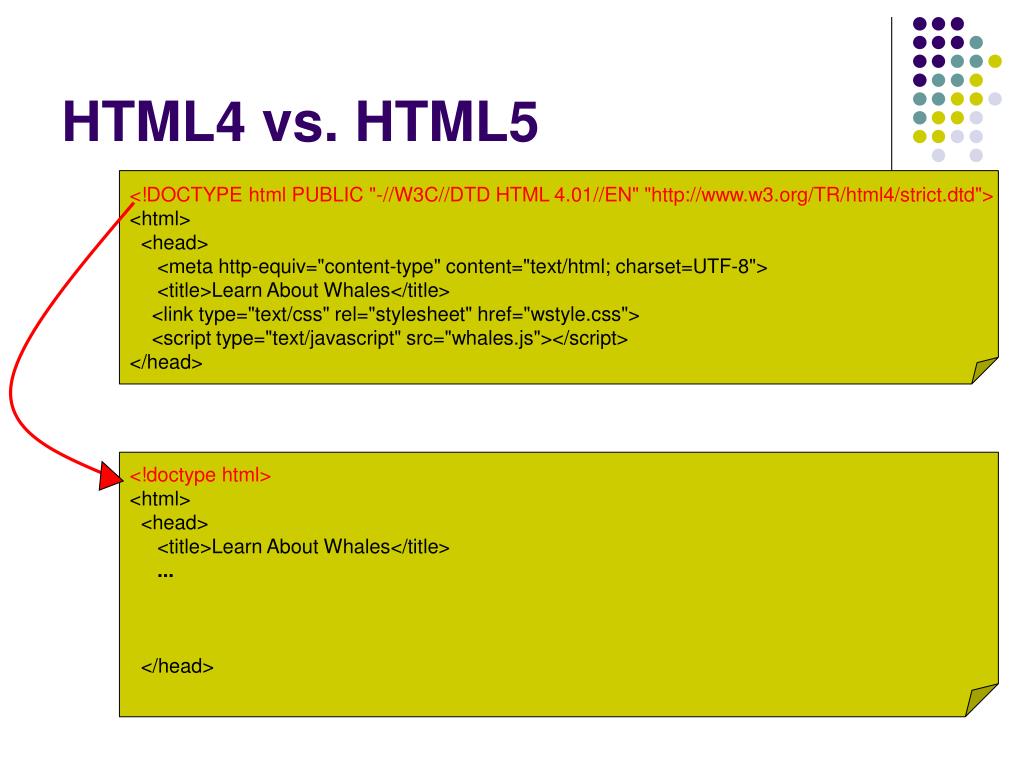Html5 id. Html 4 и 5 отличия. Html 4. Html 4 и html 5 различия. Отличие html 4 от html 5.