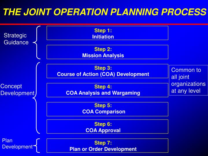 an analysis of the six procedural steps to any lawsuit Process of a medical malpractice lawsuit it may take six months to a year or more before a medical malpractice claim is settled often times, this is too long . an analysis of the six procedural steps to any lawsuit Process of a medical malpractice lawsuit it may take six months to a year or more before a medical malpractice claim is settled often times, this is too long .