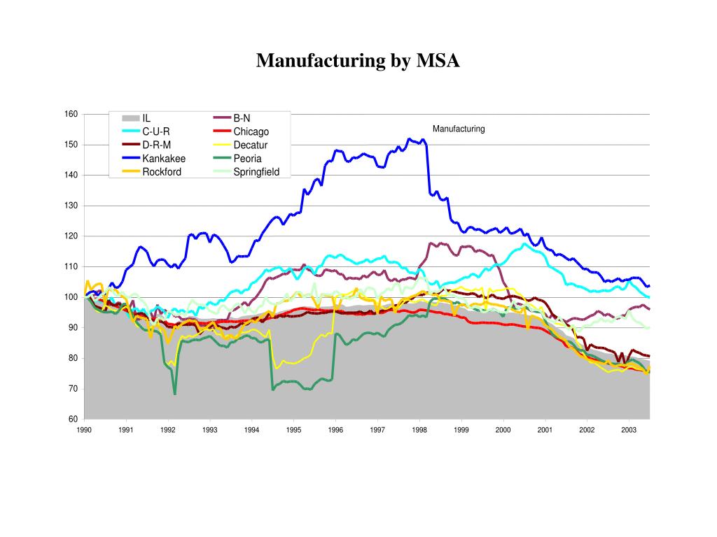 PPT - Growth Rates in Illinois and MSAs: 1990-2003 IEO Report ...
