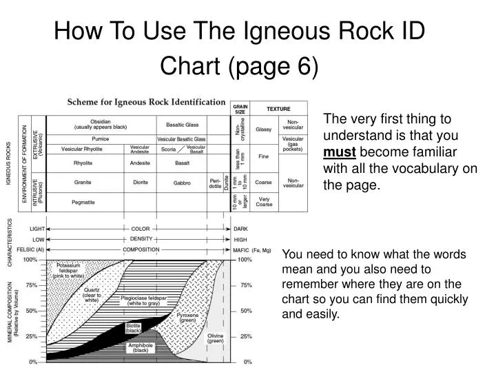 PPT - How To Use The Igneous Rock ID Chart (page 6) PowerPoint ...