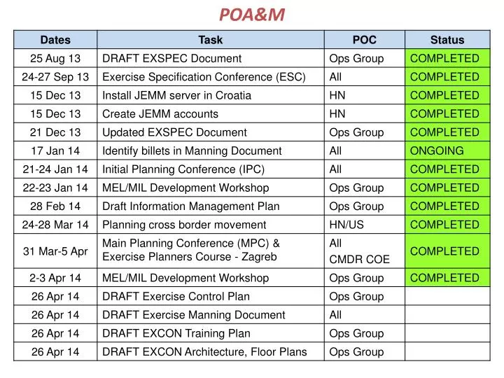 PPT POA&M PowerPoint Presentation, free download ID3204262