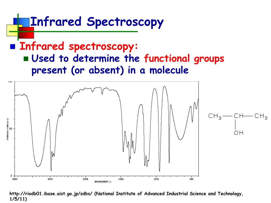 ir spectra ir spectra