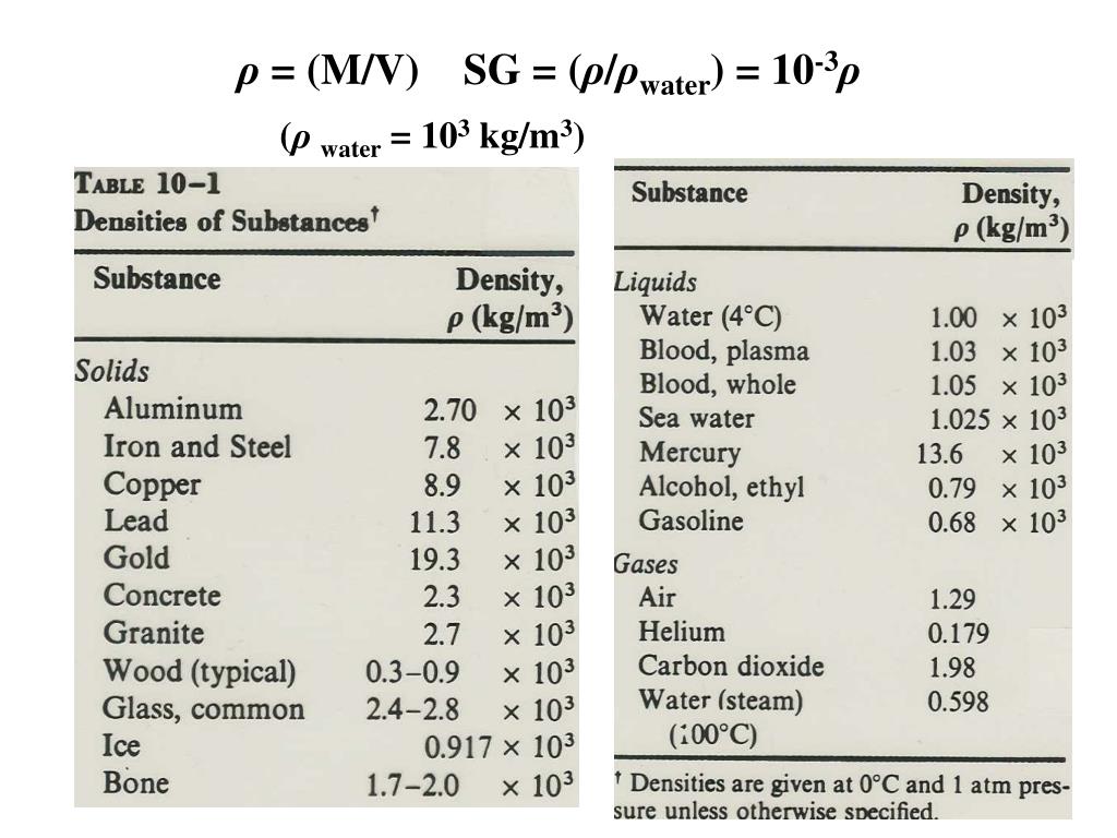 Water kg. Density of Water. Density of Steel. Density перевод. Density of Liquids in Table.