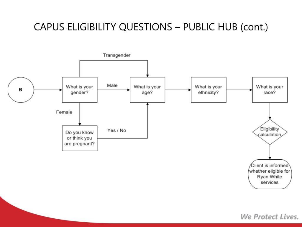 PPT - Georgia CAPUS Presentation: Care and Prevention Resources for HIV ...