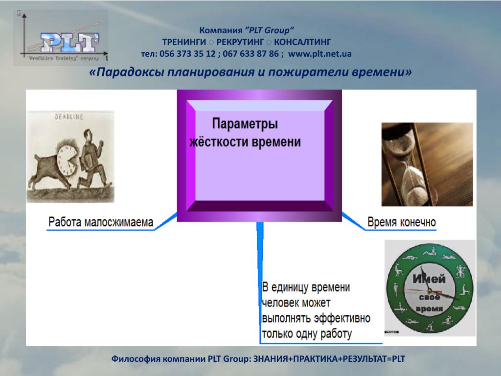 PPT - «Искусство тайм-менеджмента» ч. 1 Парадоксы планирования и пожиратели  времени PowerPoint Presentation - ID:3205337