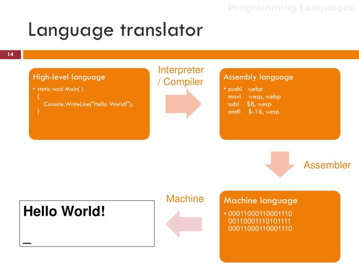 PPT Introduction to Computer and Programing PowerPoint Presentation