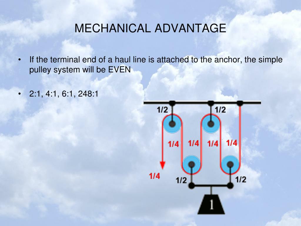 ppt-mechanical-advantage-powerpoint-presentation-free-download-id