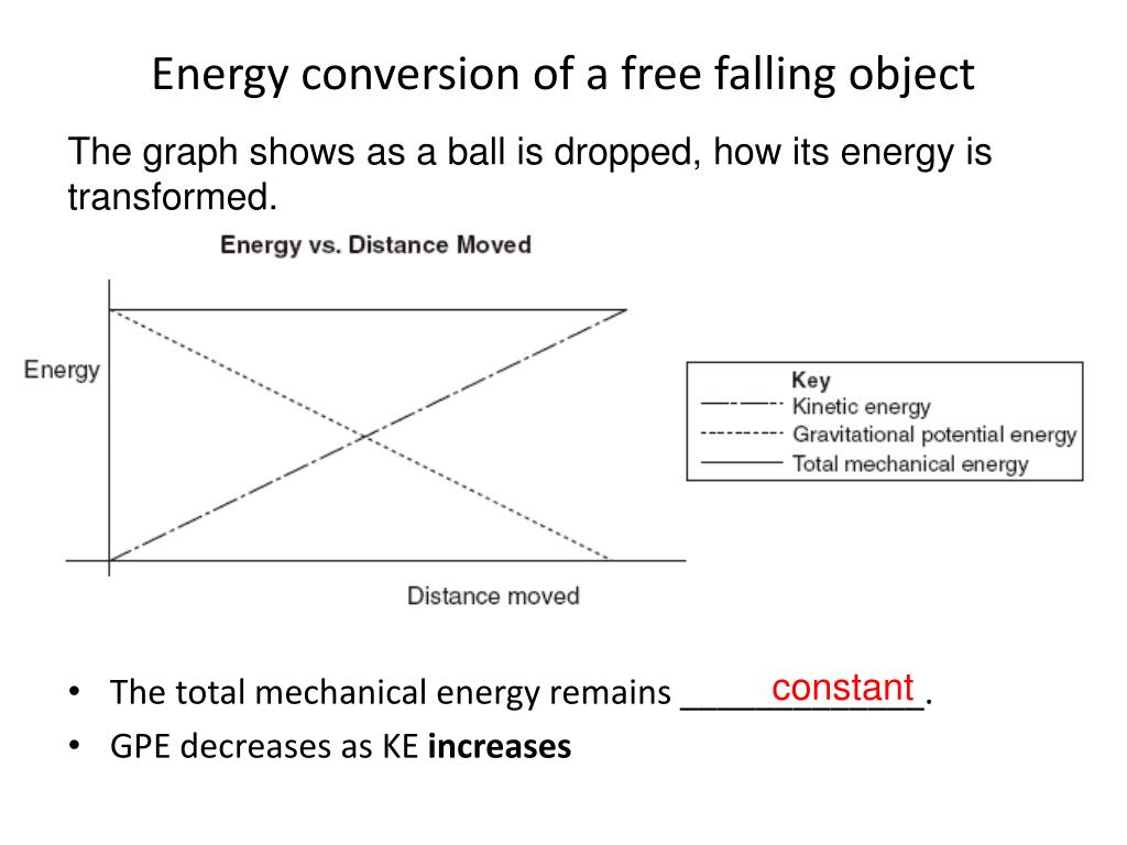 ppt-section-5-3-conservation-of-energy-powerpoint-presentation-free-download-id-3206749