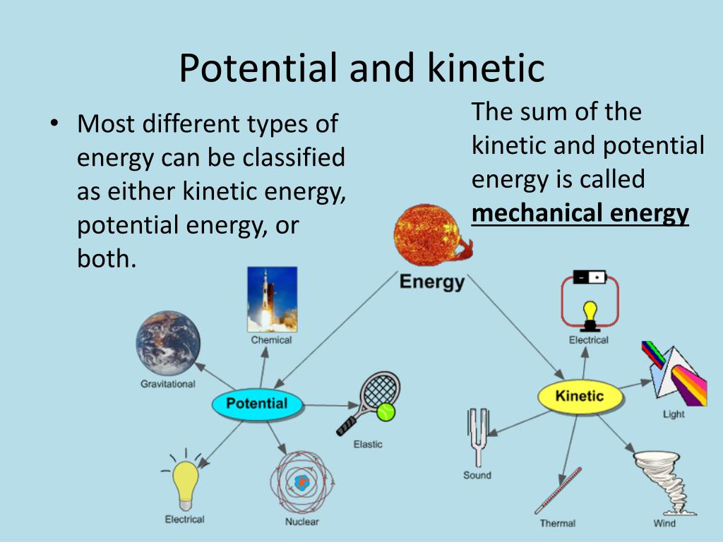 Matching energy. Kinetic and potential Energy. Potential Energy and Kinetic Energy. Difference between Kinetic and potential Energy. Different Types of Energy.