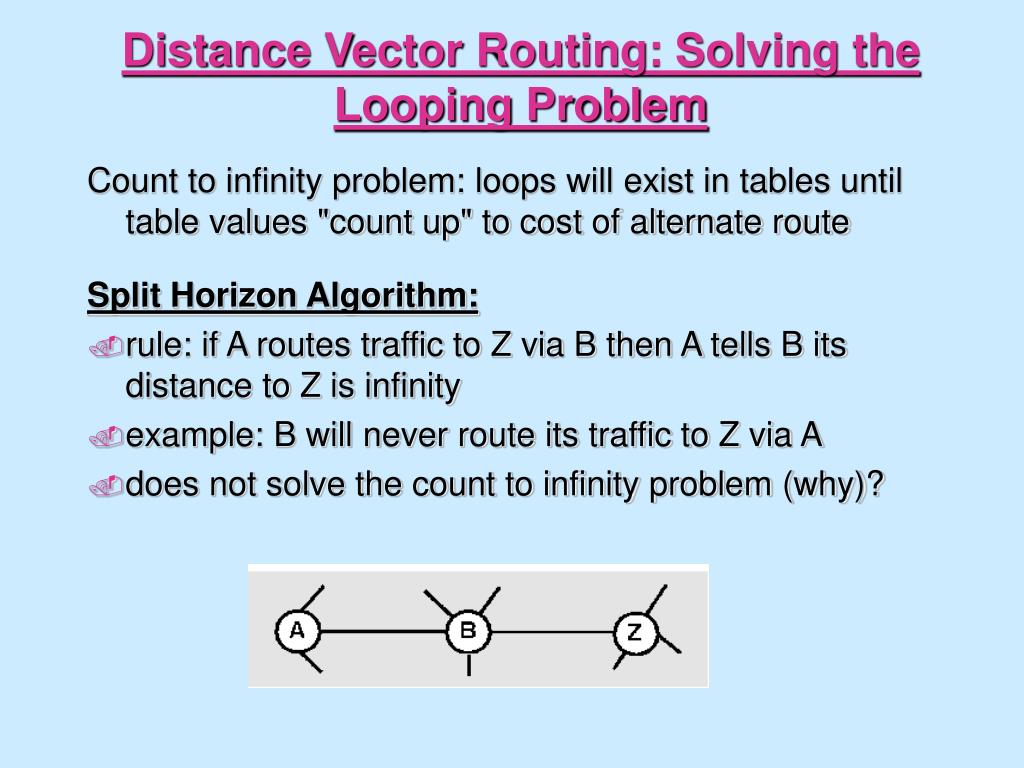 PPT Distance Vector Routing Solving the Looping Problem PowerPoint Presentation ID3207083