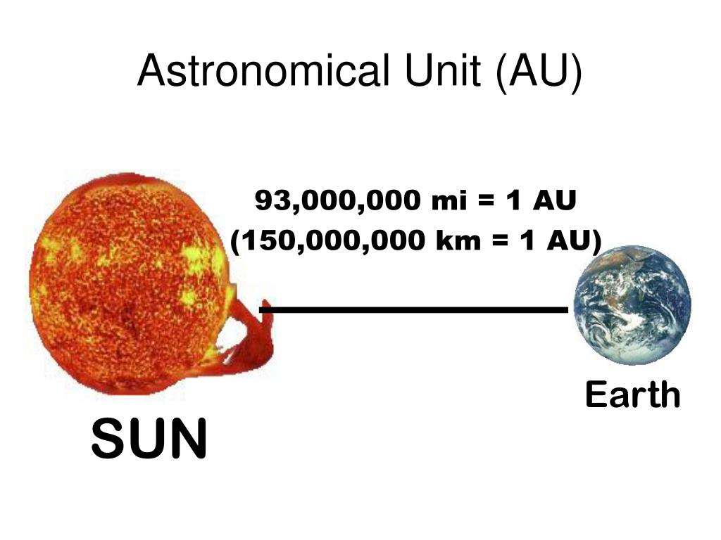 PPT Planets Distances And Scientific Notation PowerPoint Presentation 