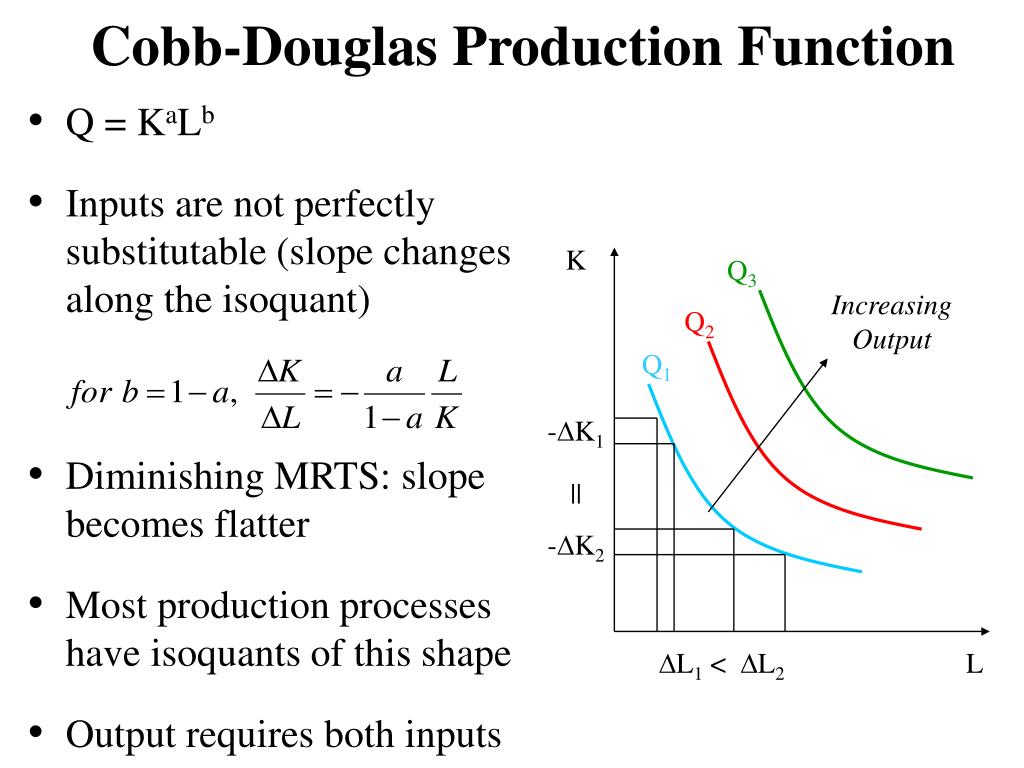Required output. Cobb Douglas. Production function. Cobb Douglas function. Cobb Douglas Utility function.