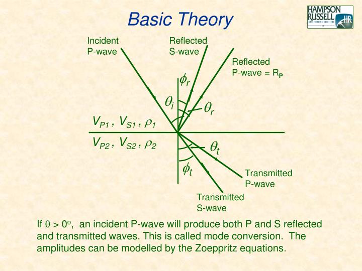 kennett elastic wave avo modelling hampson russell kennett elastic wave avo modelling hampson russell