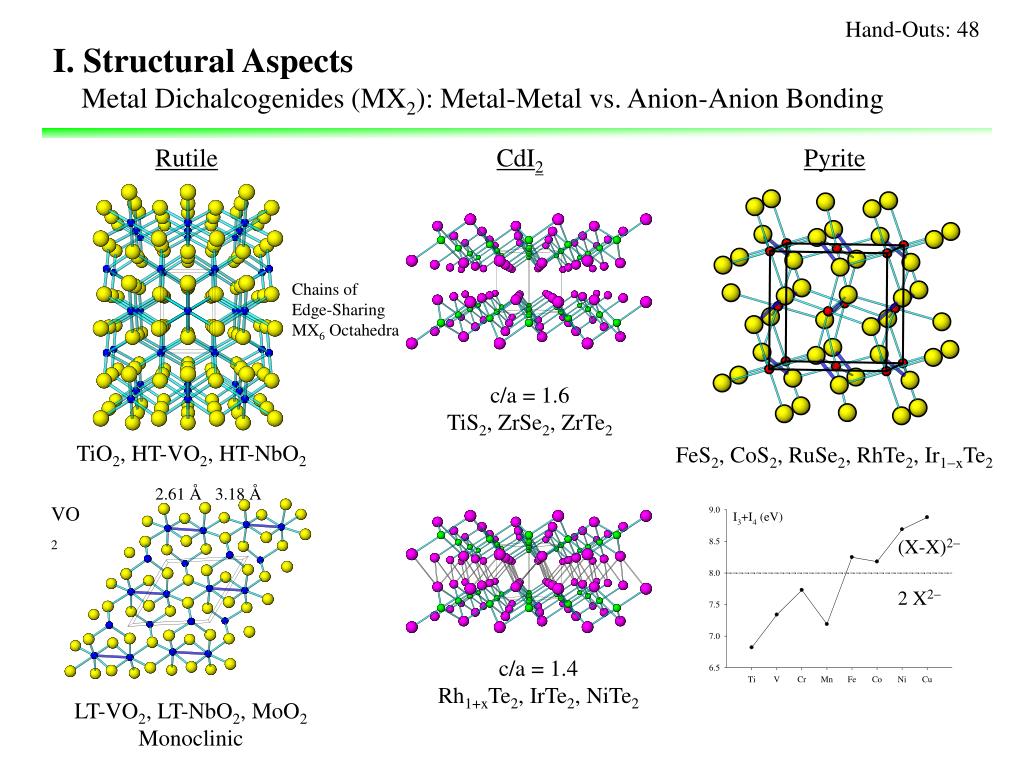 First structure. Journal of Structural Chemistry. Perovskite Chemical structure MAPBI. Chemical structure isopropyldiisocianat. Pc70bm, fullerene acceptor for Organic photovoltaics Chemical structure.