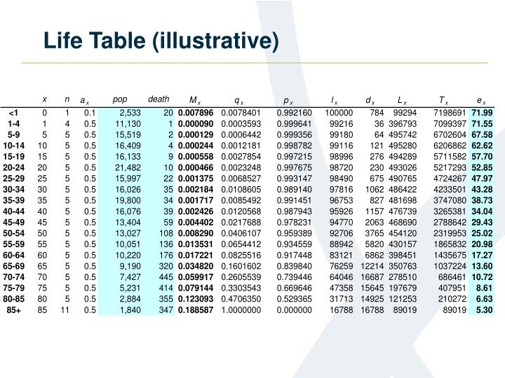 PPT Life expectancy by NSSEC Structure, technical and conceptual