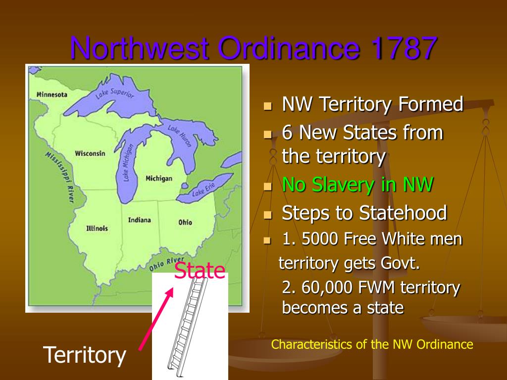 Describe the Northwest Ordinance of 1787
