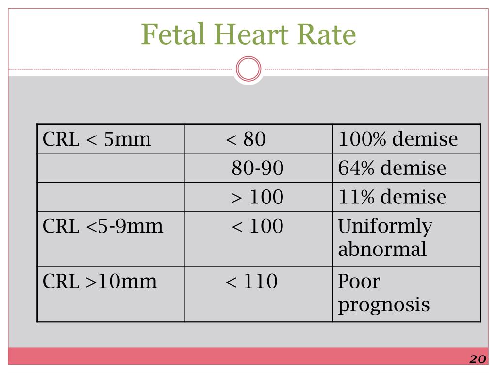 normal fetal heart rate at 6 weeks normal fetal heart rate at 6 weeks